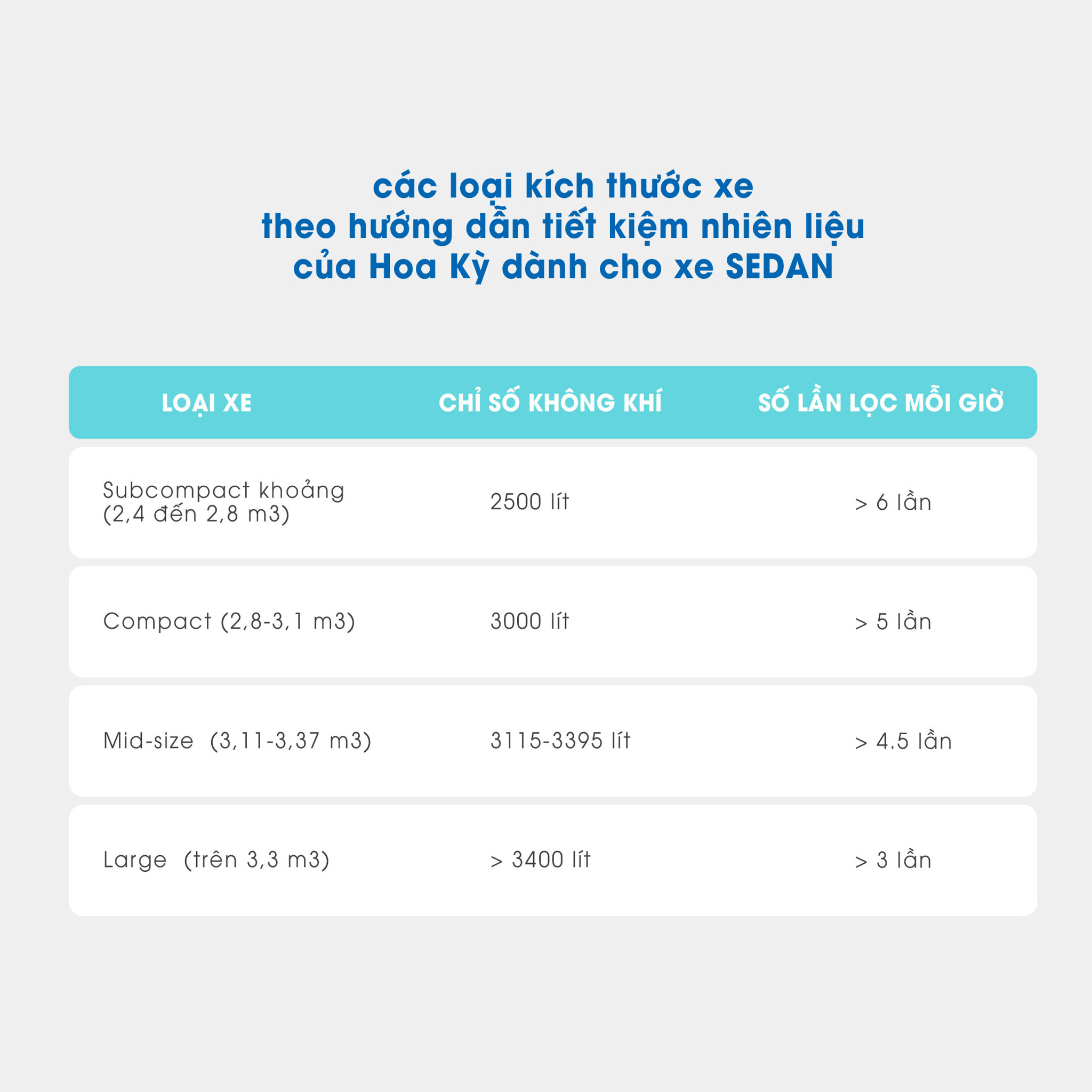 Máy lọc không khí Airdog V5 áp dụng cho các loại kích thước xe theo hướng dẫn tiết kiệm nhiên liệu của Hoa Kỳ dành cho xe Sedan