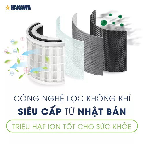 HK-K4 sở hữu công nghệ lọc không khí siêu cấp đến từ Nhật Bản