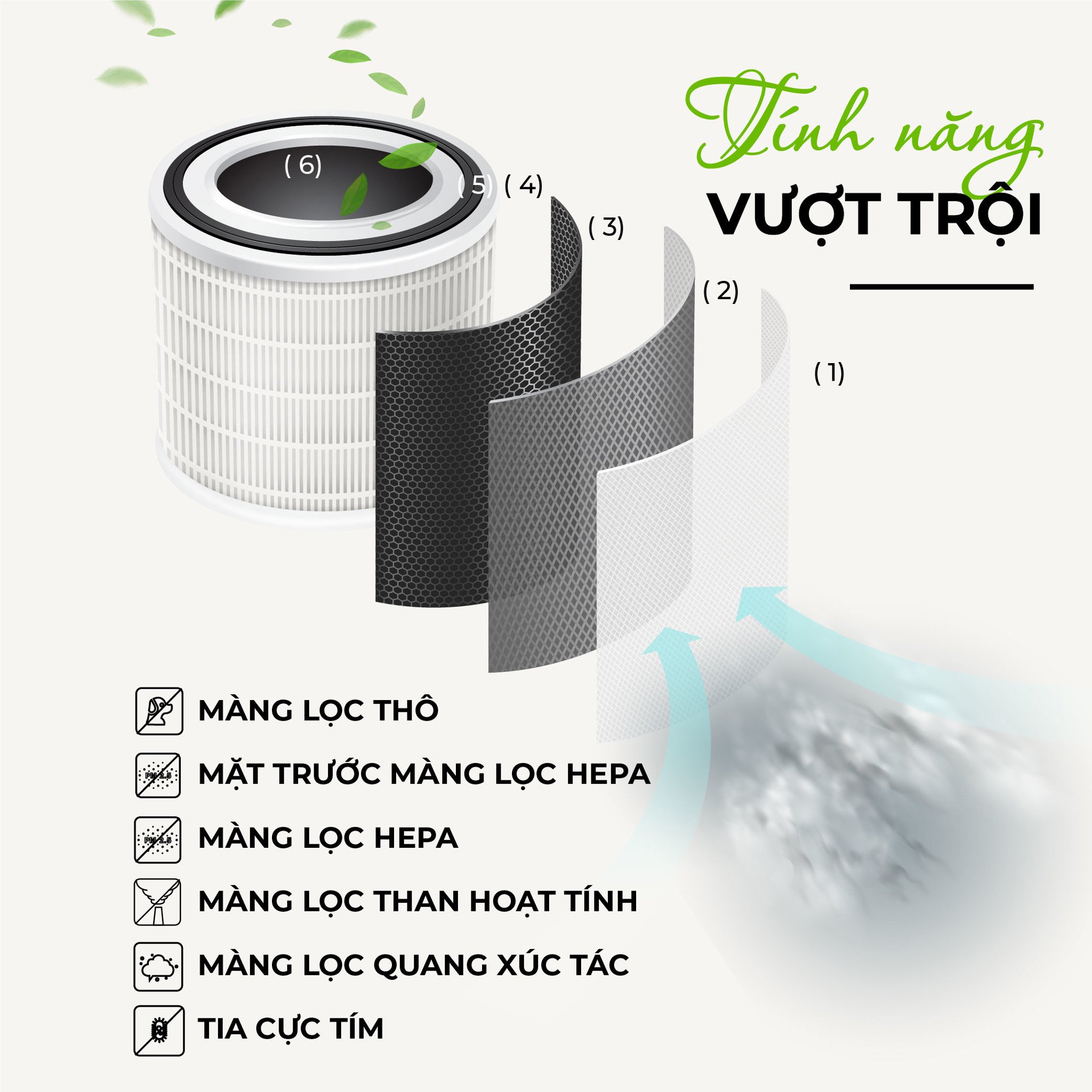 Máy lọc không khí K3 tích hợp nhiều tính năng vượt trội